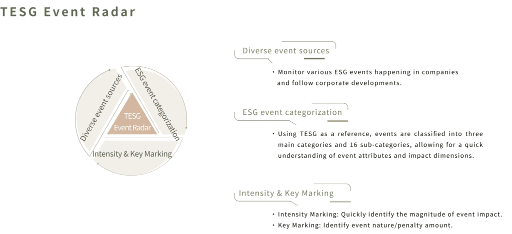 three key points of the ESG Event Database