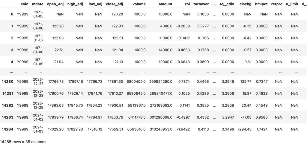 Election Market Trend