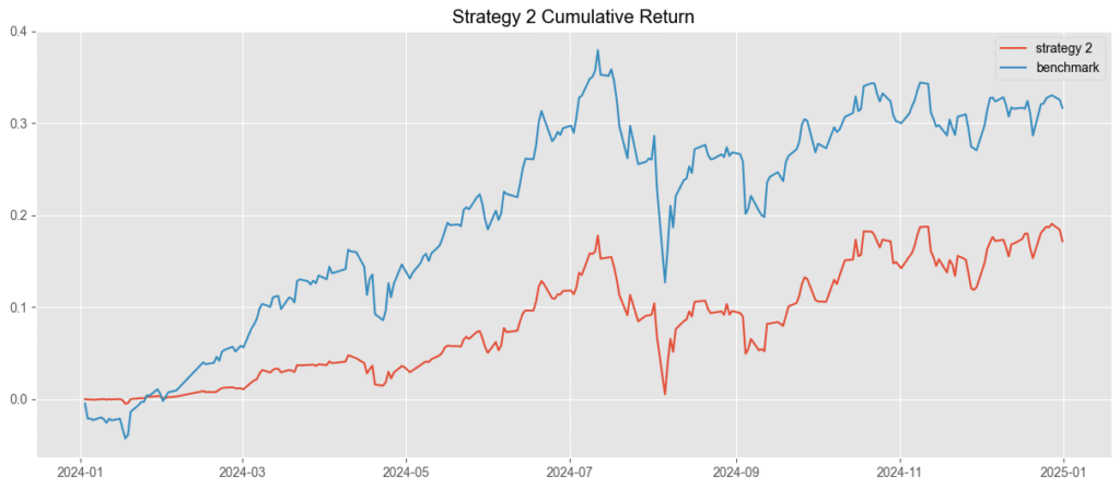  TQuant Lab 回測系統下單方式介紹