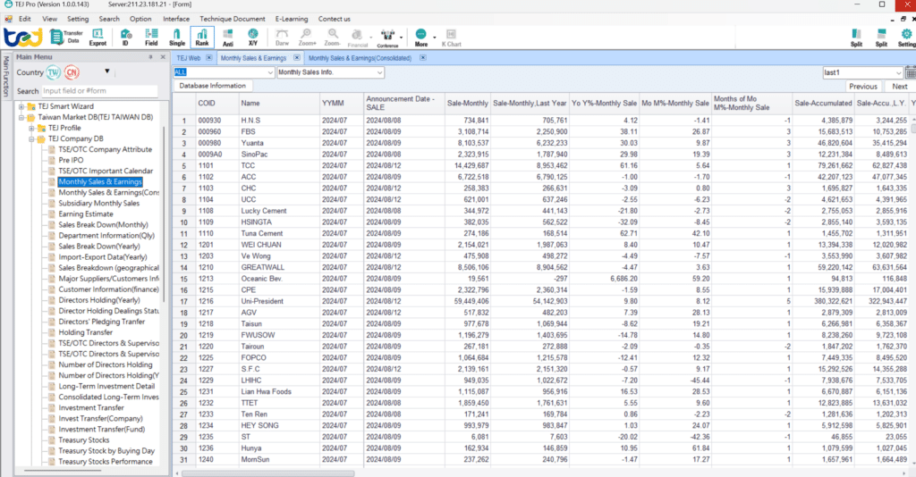 Market Observation Post System