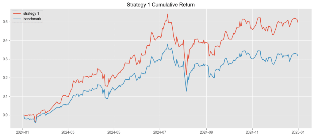  TQuant Lab 回測系統下單方式介紹