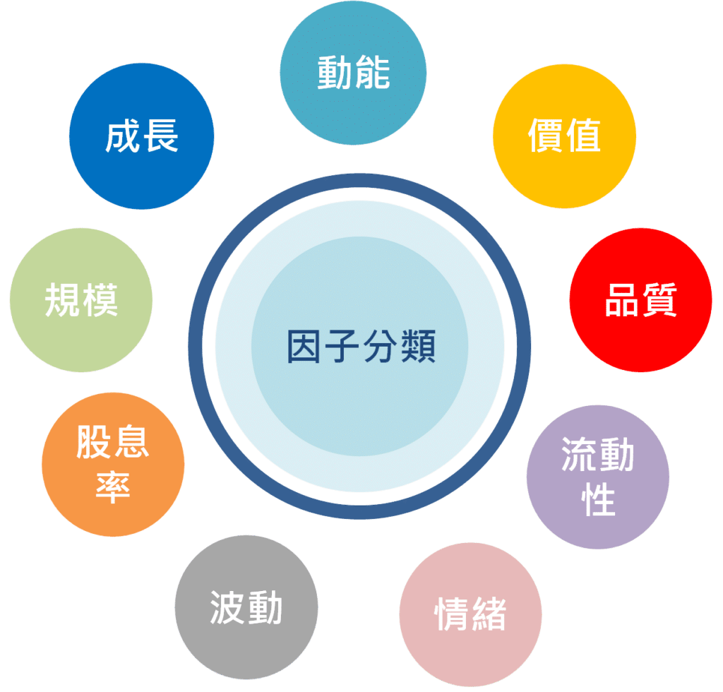 Factor Library 九大因子分類