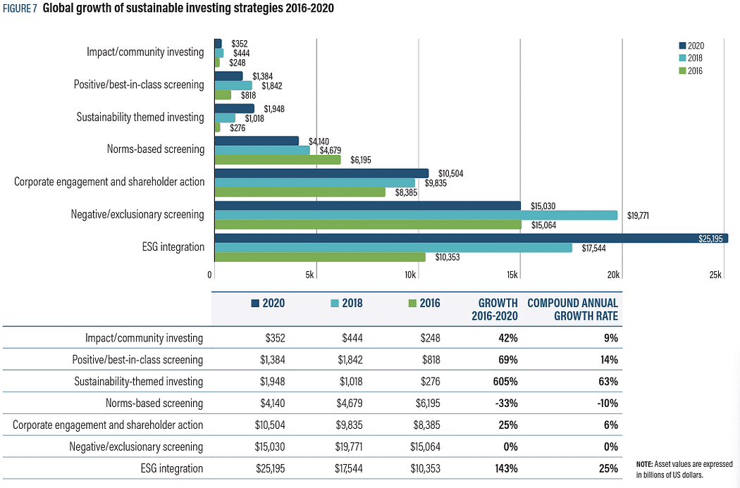 What is Negative Screening? Global Growth of Sustainable Investing Strategies 2016–2020