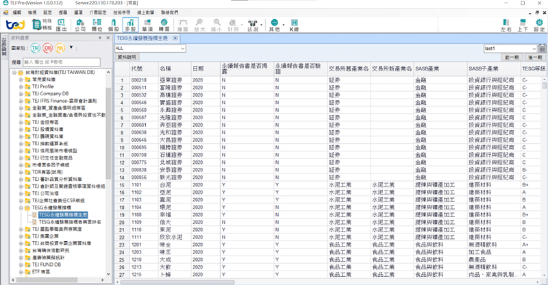 TEJ 資料庫-TESG永續發展指標主表