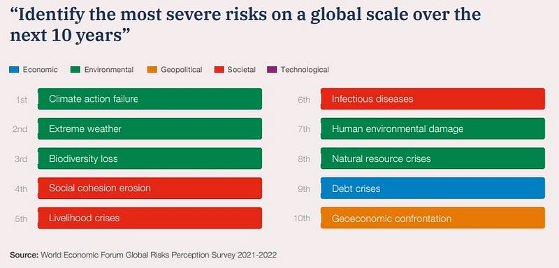 2022全球風險報告