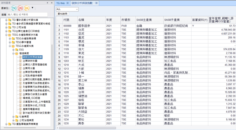 TEJ財經資料庫-TESG永續資料集