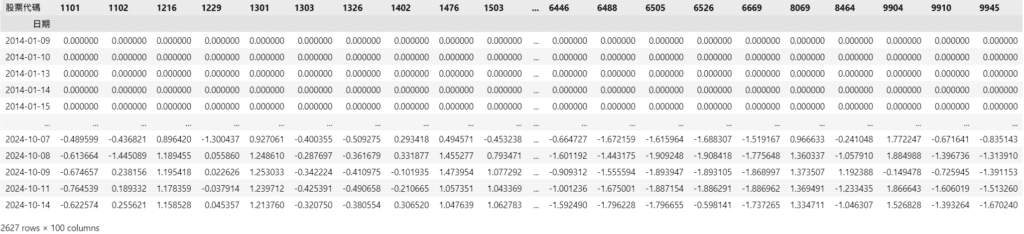 Composite Factor Data