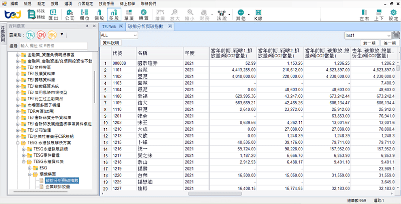 TEJ財經資料庫-TESG永續資料集