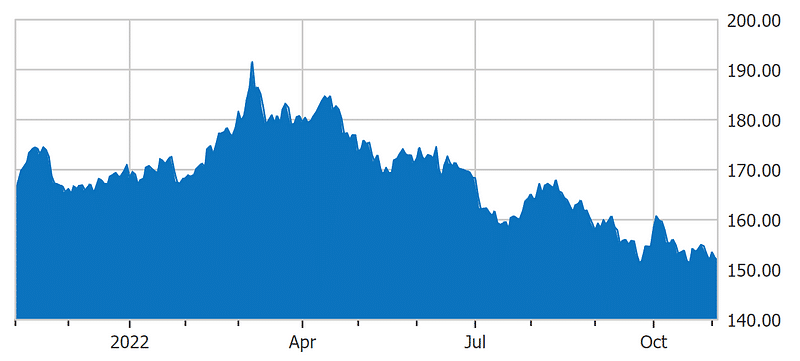道富財富黃金指數基金