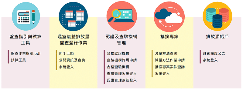 事業溫室氣體排放量資訊平台 官方網站