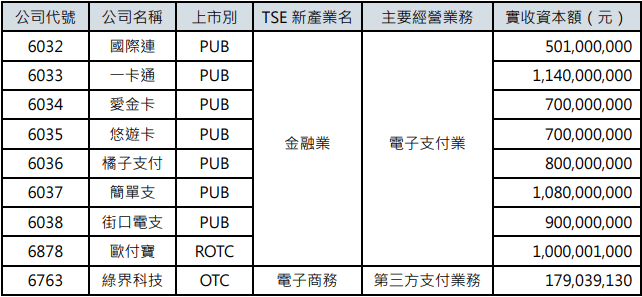 行動支付概念股