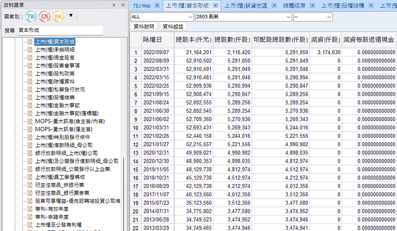 上市(櫃)資本形成