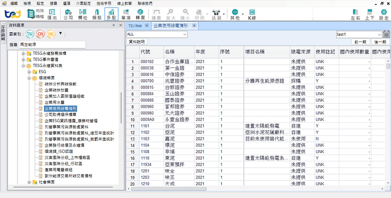 綠色租賃 : TEJ財經資料庫-企業使用綠電情況