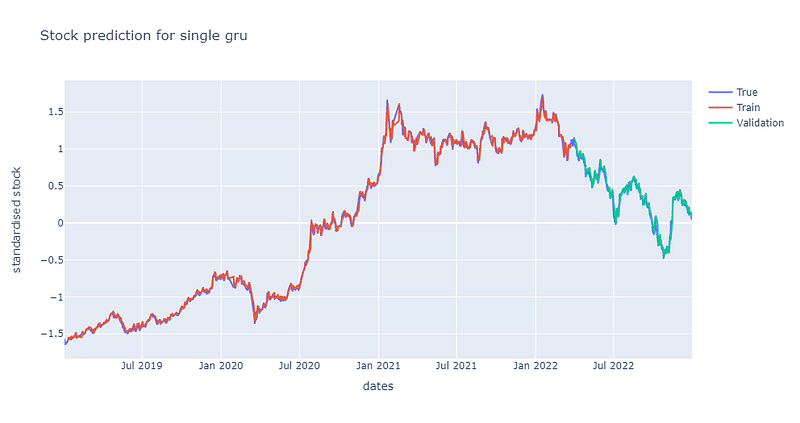 單層GRU股價預測