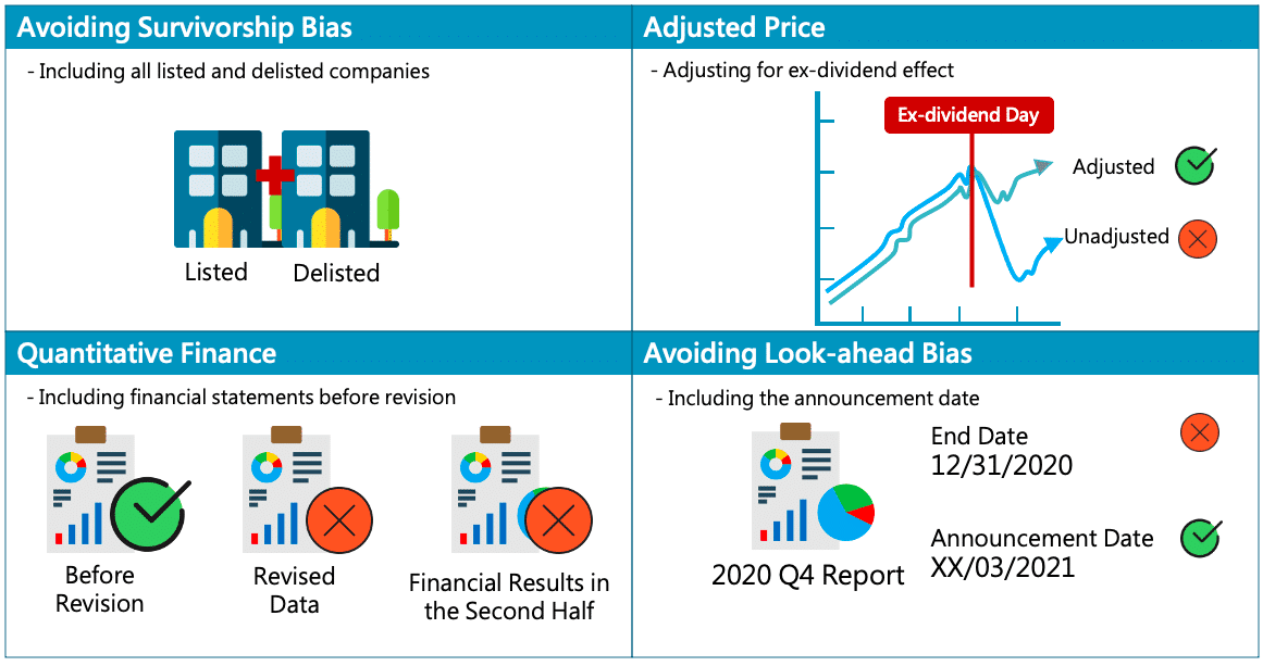 Application of TEJ Investment Database in Quantitative Investment