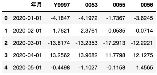 資料表整理畫面