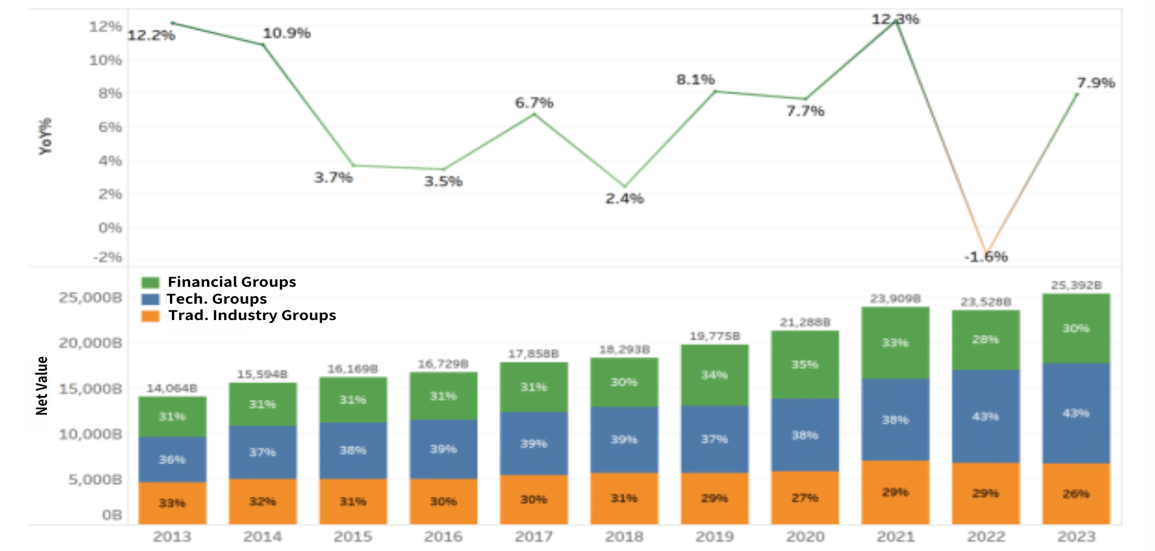 一張含有 圖表, 繪圖, 行, 文字 的圖片

自動產生的描述
