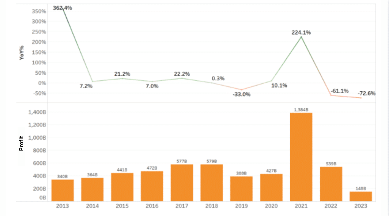 一張含有 文字, 行, 圖表, 繪圖 的圖片

自動產生的描述