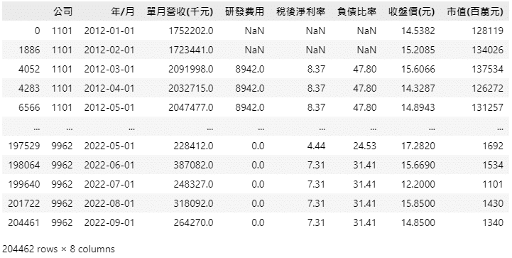 月營收、股價資料集