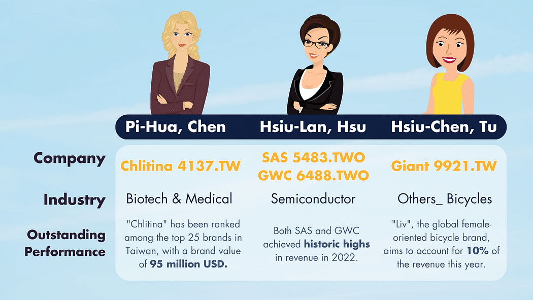 Female Governance: Best Women CEOs in Taiwan.