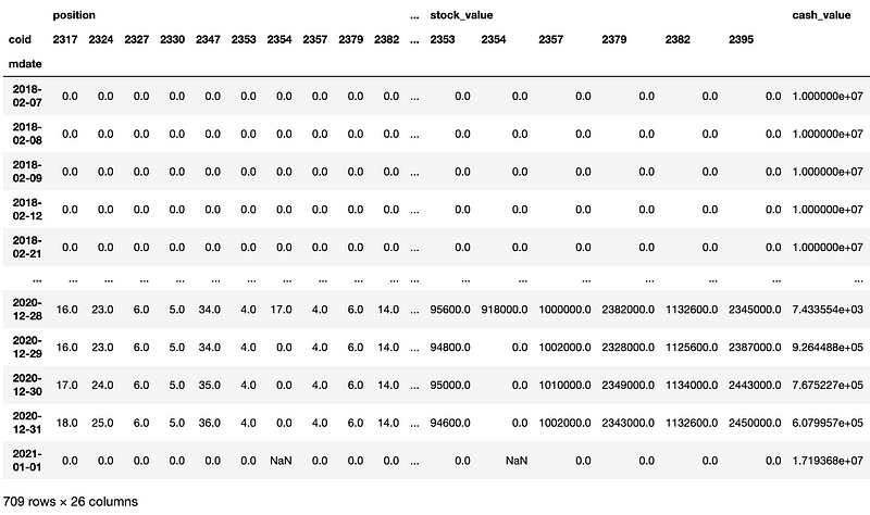 投組價值記錄表