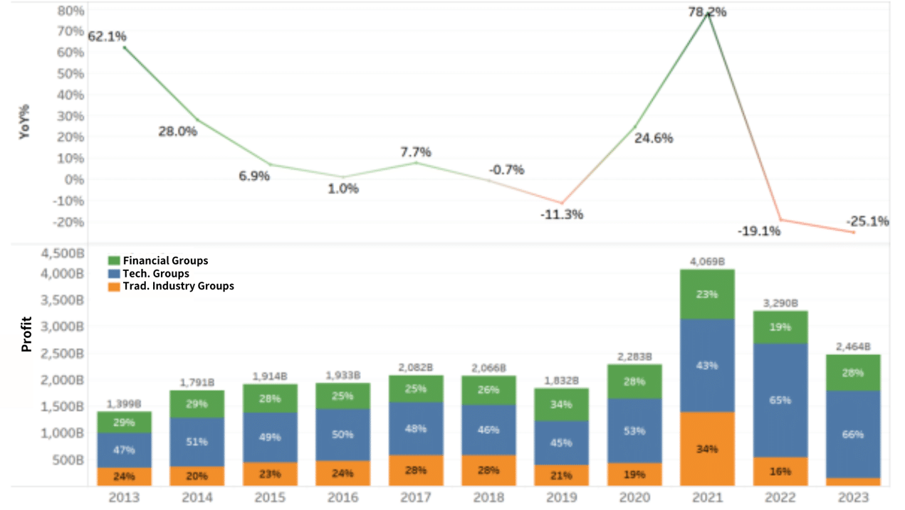 一張含有 文字, 繪圖, 圖表, 行 的圖片

自動產生的描述