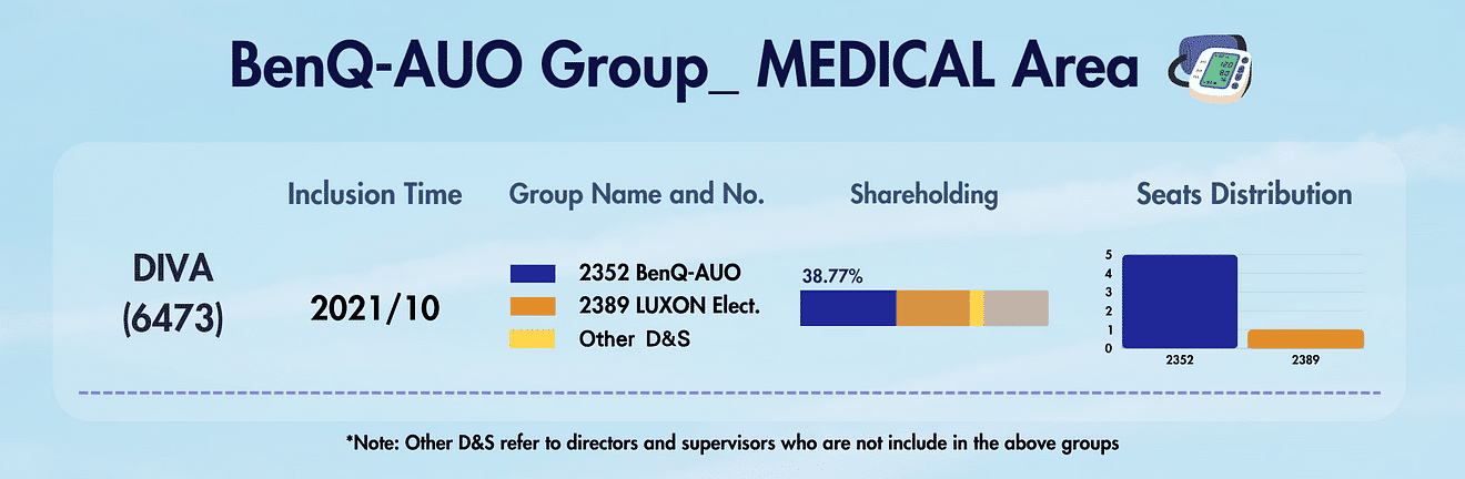 BenQ-AUO Group_ Members in the MEDICAL Area.
