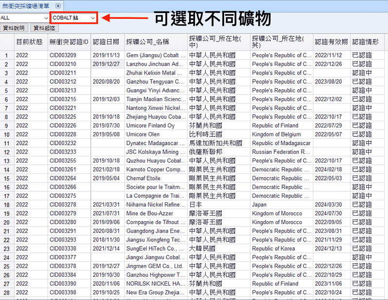透過不同礦物的選取，讓查詢更有效率