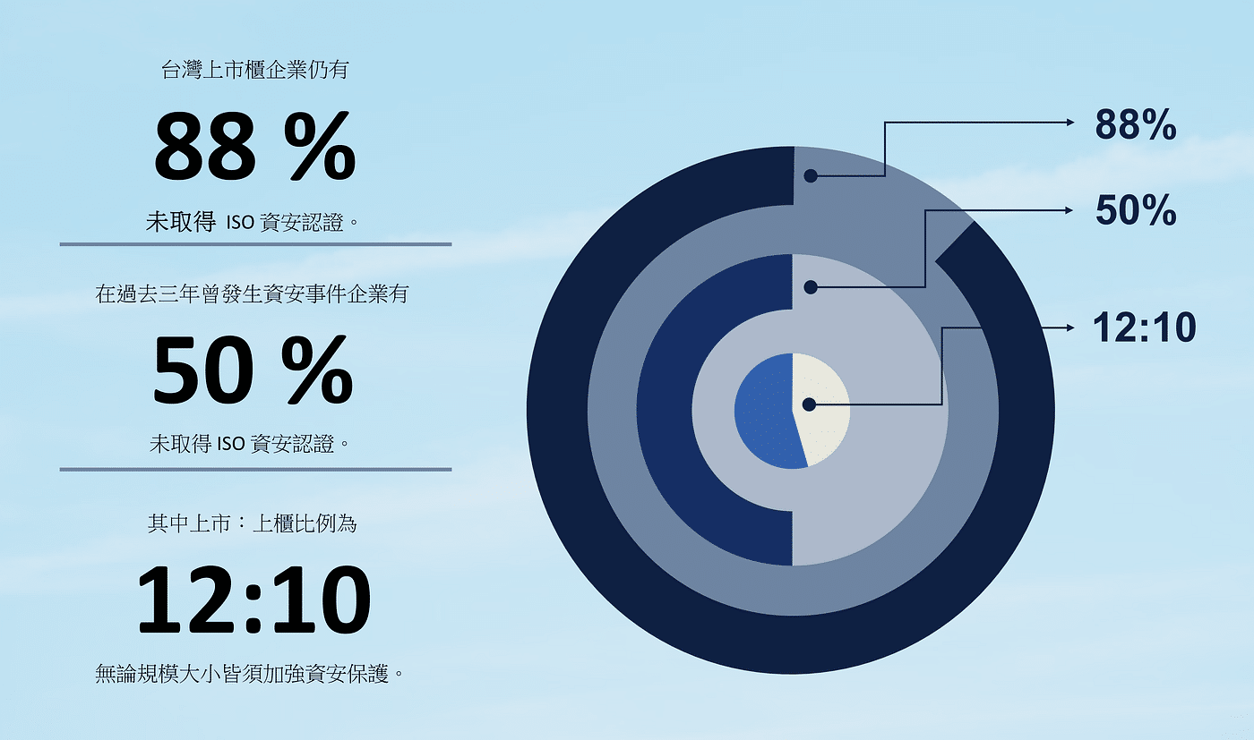資安議題 : TEJ 永續資料集、自行整理