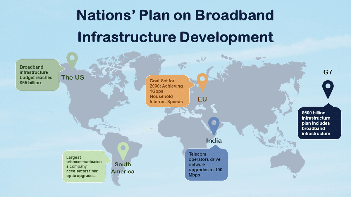 Networking Communication: Nations’ Plans on Broadband Infrastructure Development