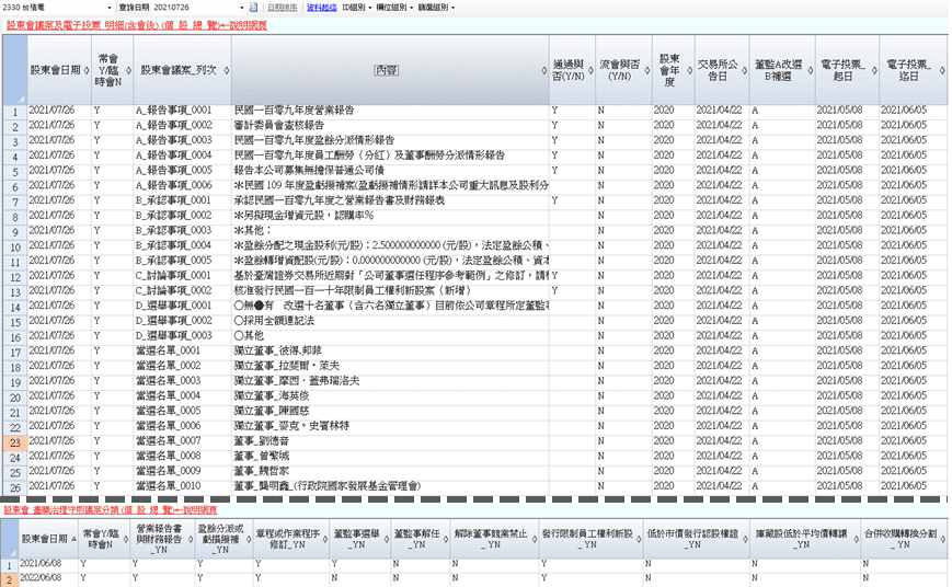盡職治理股東會：TEJ 議案資料庫擷取畫面