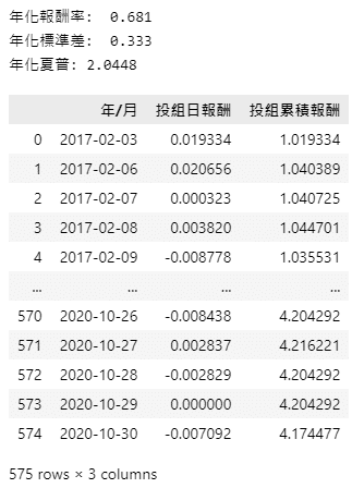 參數微調後績效