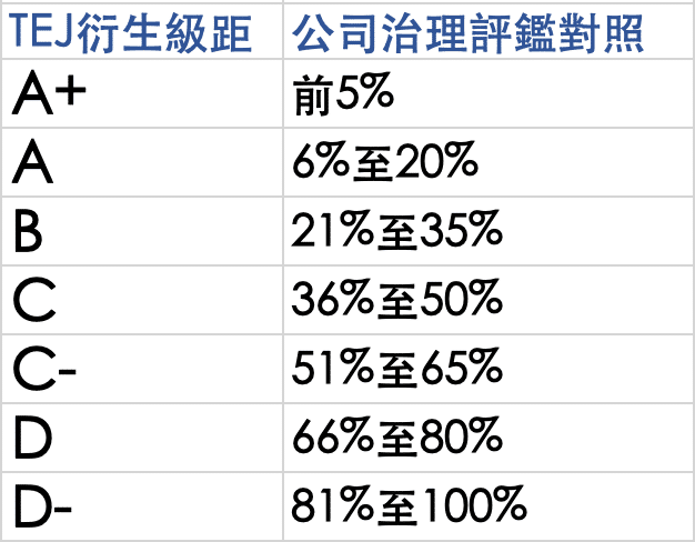 TEJ衍生級距比較