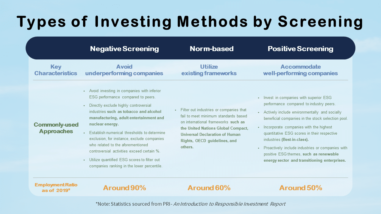 Negative Screening: Types of Investing Methods by Screening.