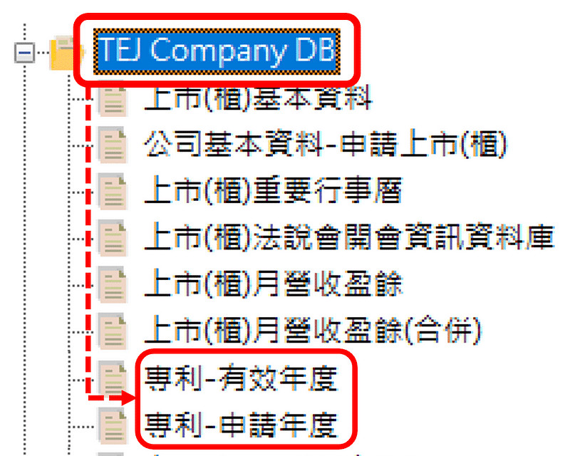 圖１、資料庫欄位說明