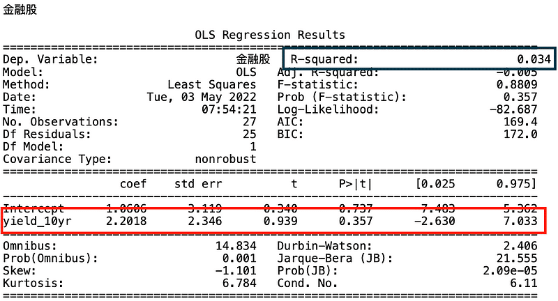 金融股模型結果
