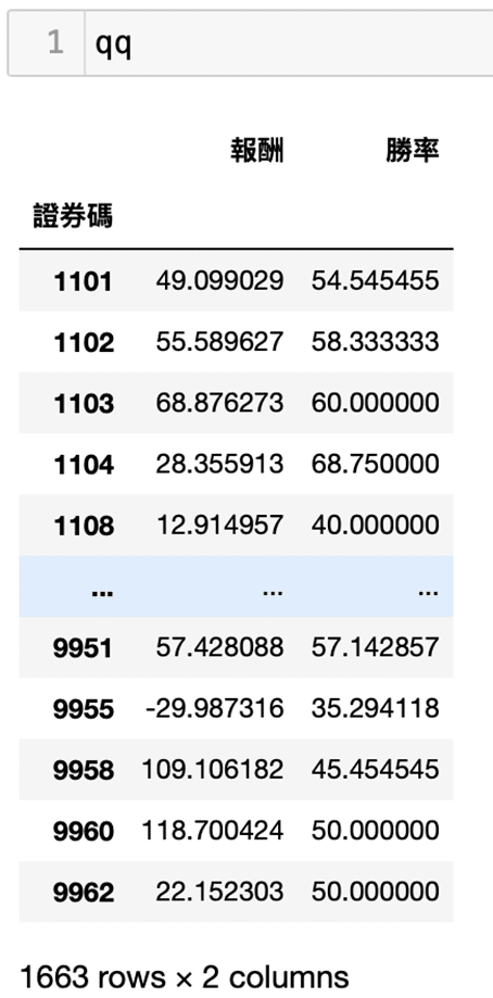 確認是否有缺失值，並將其刪除。