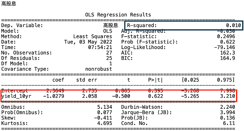 高股息模型結果