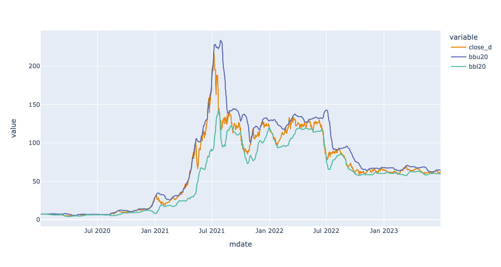 YangMing Marine Transport Corporation(2609) Bollinger Band