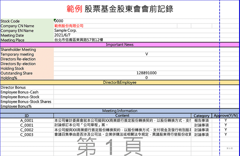 圖六、範例公司 股票基金股東會會前紀錄