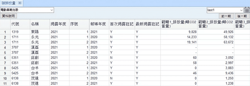 資料庫搜尋成果