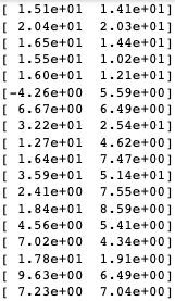 實際值 V.S 模型預測值