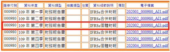 Three Major Institutional Investors