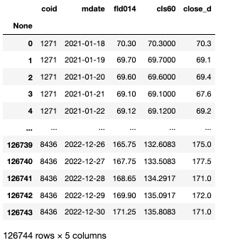 上市(櫃)調整股價(日)-均價
