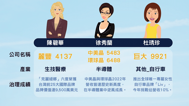 女性董事：女性治理：企業中的女超人。
