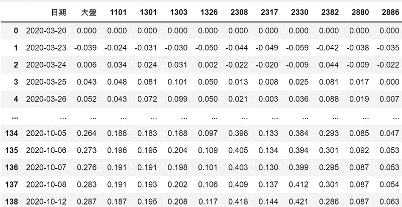 第七次護盤熱門股