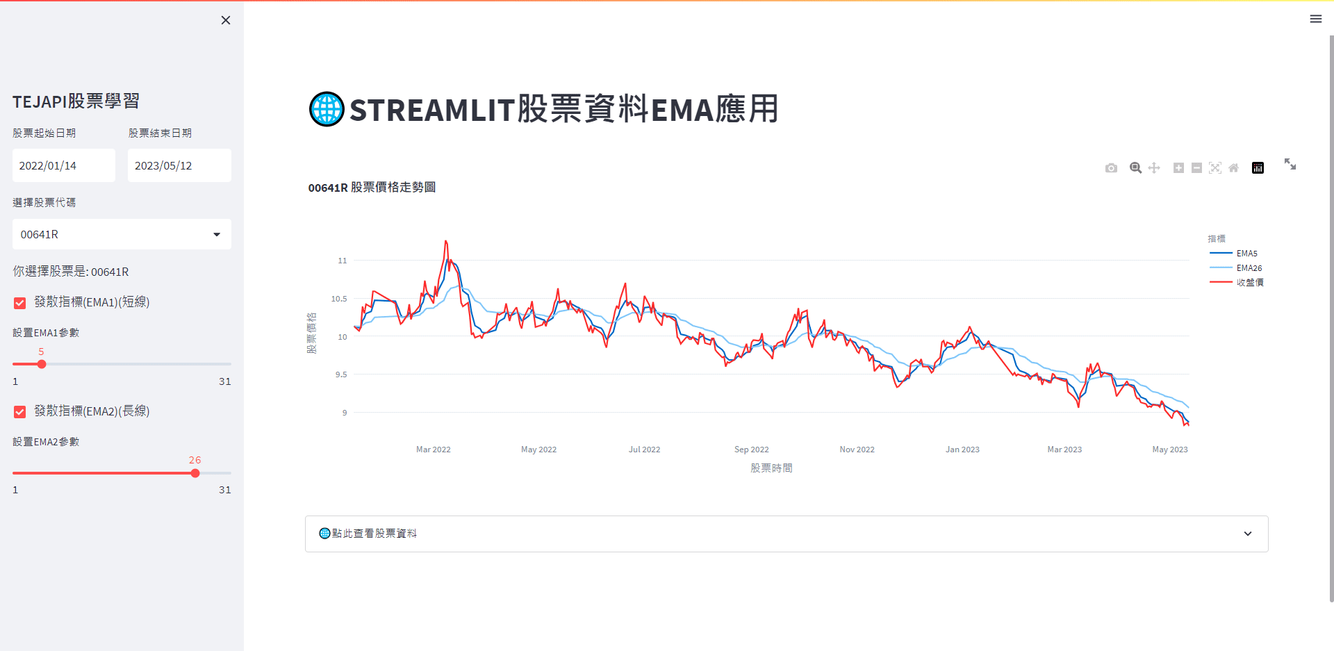 expander、資料表呈現