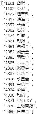 2020–12月之成分股