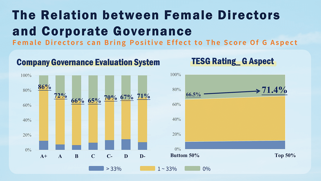 Female Governance: the relation between female directors and corporate governance
