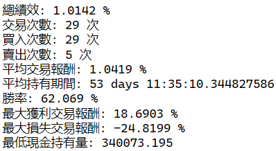 與大盤績效與市場大盤比較